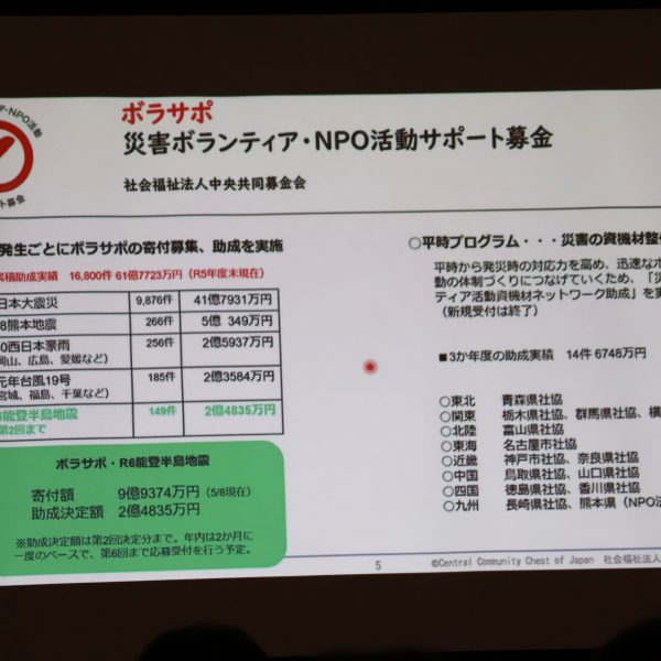 支援金の活用事例